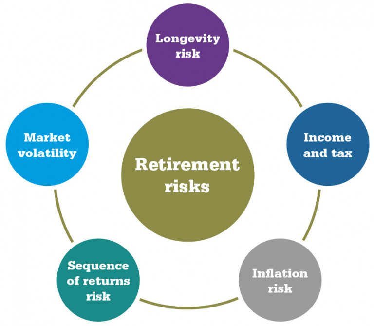 Retirement planning in Wolverhampton, Shropshire & West Midlands